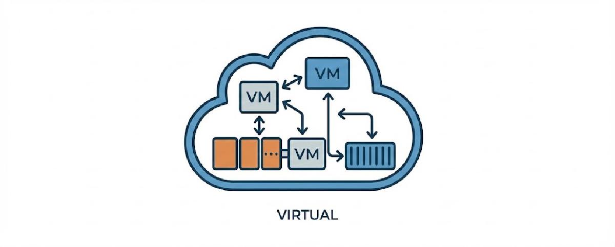 Featured image for Hospedagem Virtual
